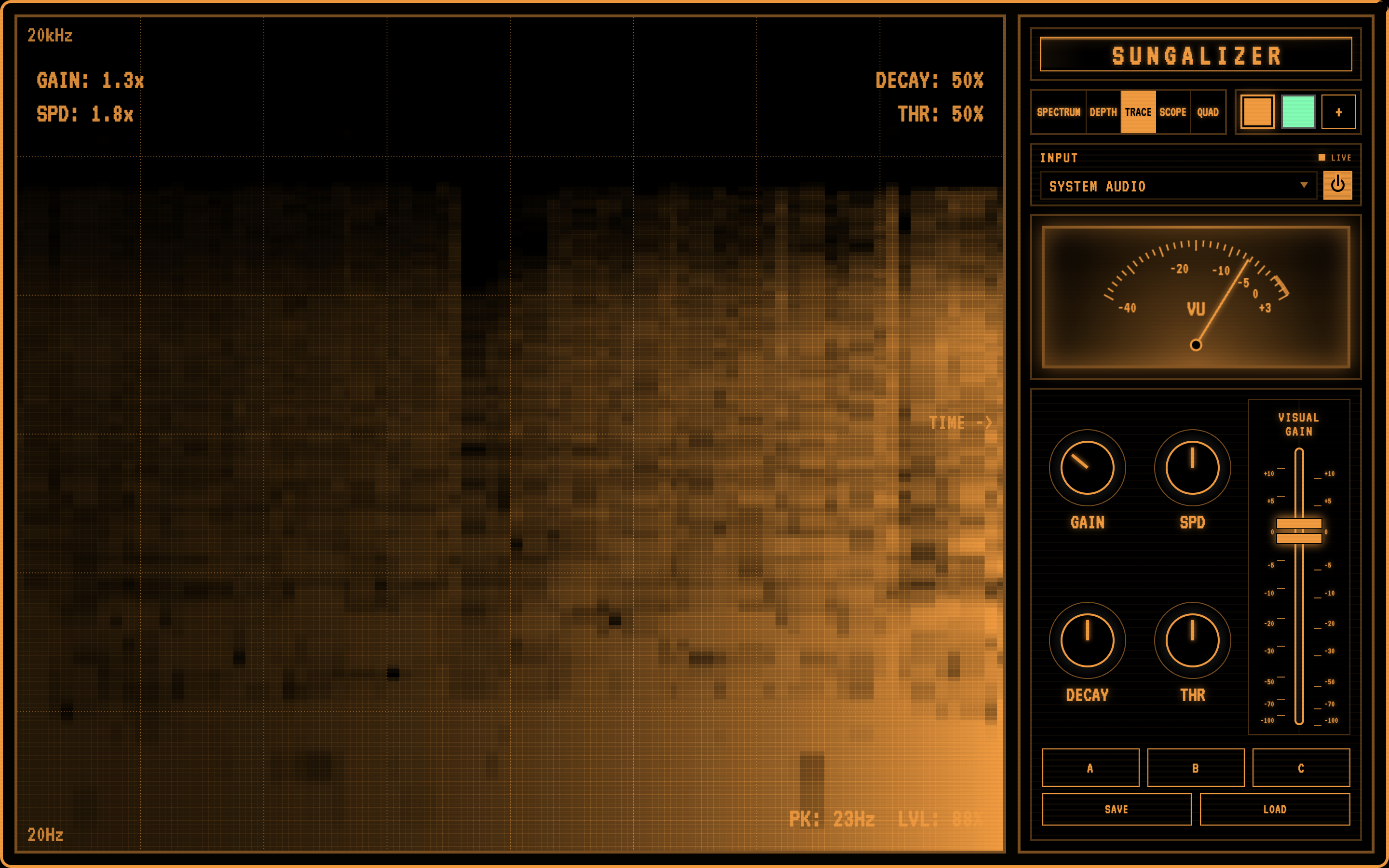 Sungalizer Desktop Trace view.